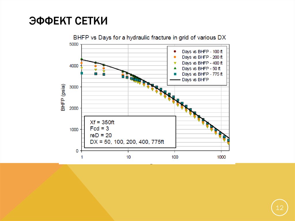Эффект сетки