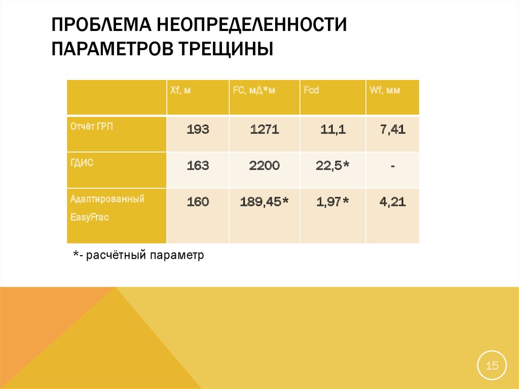 Проблема неопределенности параметров трещины