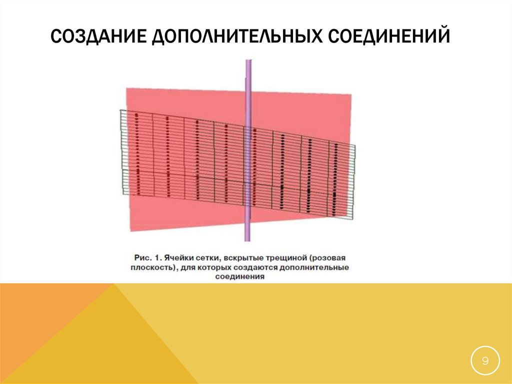 Создание дополнительных