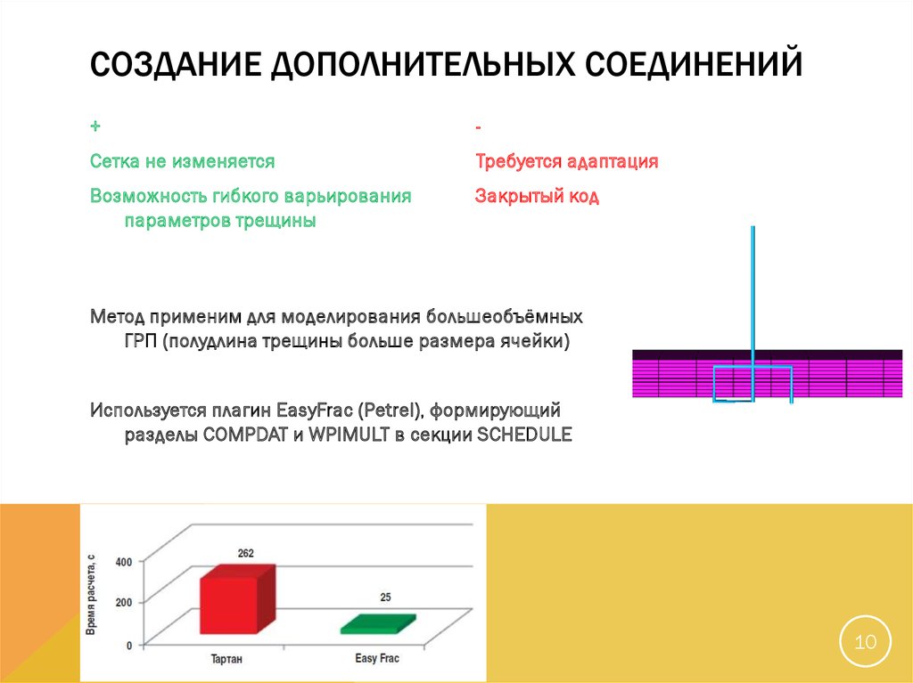 Возникновении дополнительных вопросов. Полудлина трещины ГРП. Параметры трещинной среды. Полудлина трещины. Разработка доп.