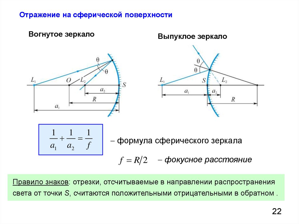 Расстояние от источника до изображения