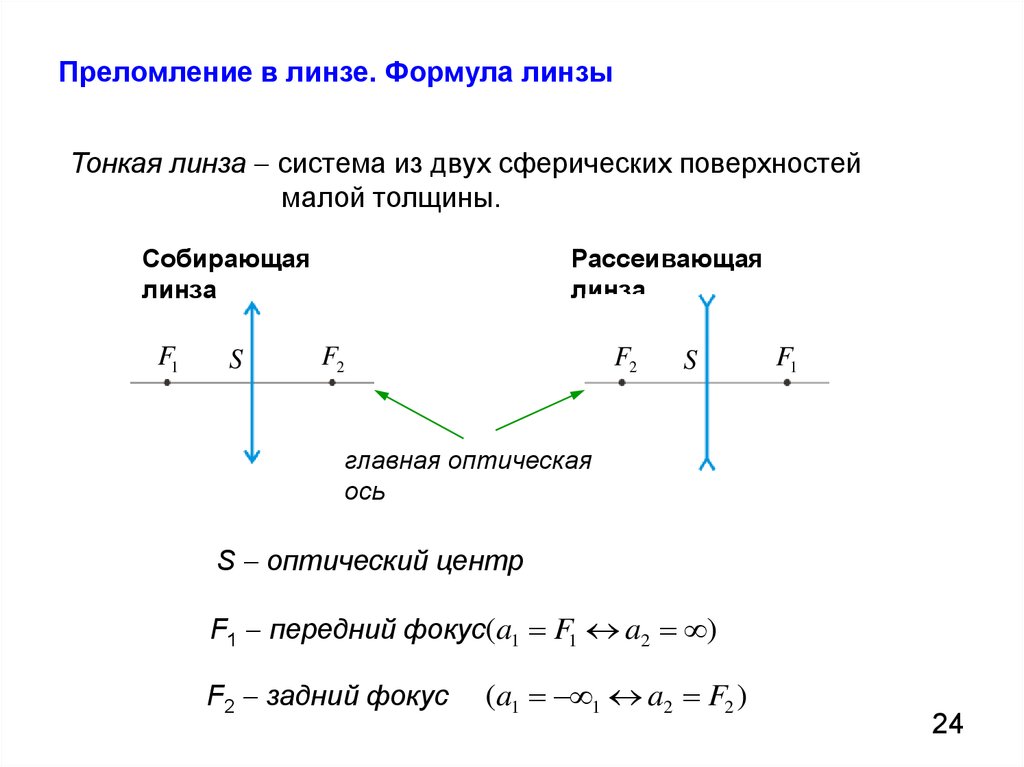 2 тонкая линза. Оптическая система линз формула. Система линз формулы. Оптическая система из 2 линз. Система двух линз формула.