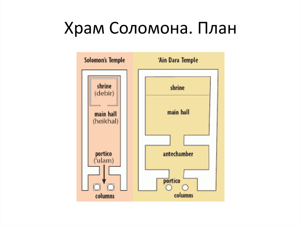 План соломона что это в психологии