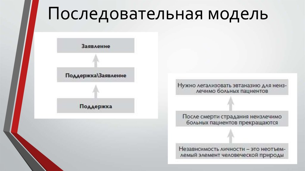 Формы и виды презентаций