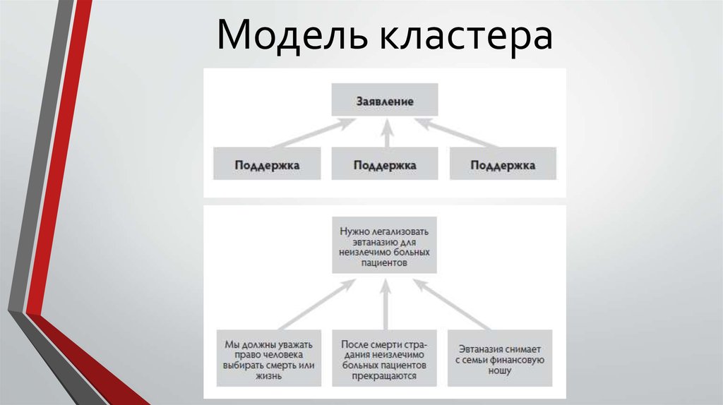 Виды и формы презентаций