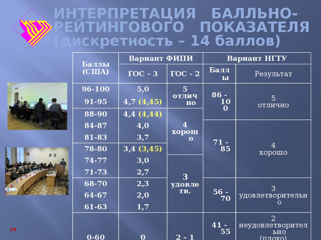 Бру баллы. НГТУ баллы. НГТУ баллы ECTS. Проходные баллы 2021. Система оценивания НГТУ.