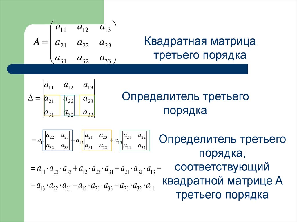 Порядок матрицы. Формула квадратной матрицы. Определитель третьего порядка в матрице решение. Детерминант матрицы 3 на 3. Матрицы 3 порядка схема.