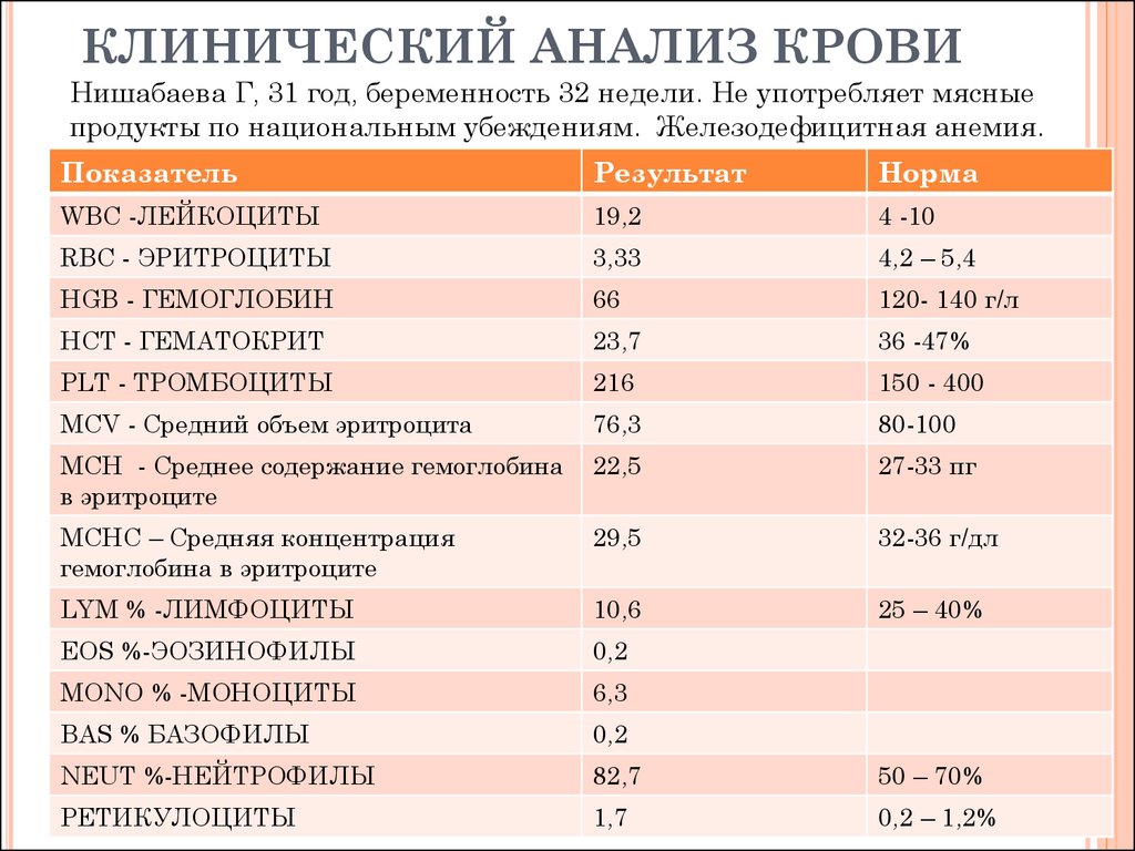 Igi анализ крови что это