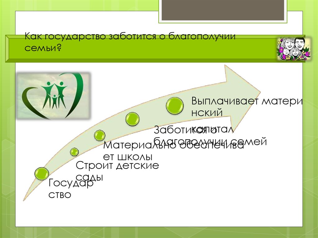 Благополучие семьи благополучие страны