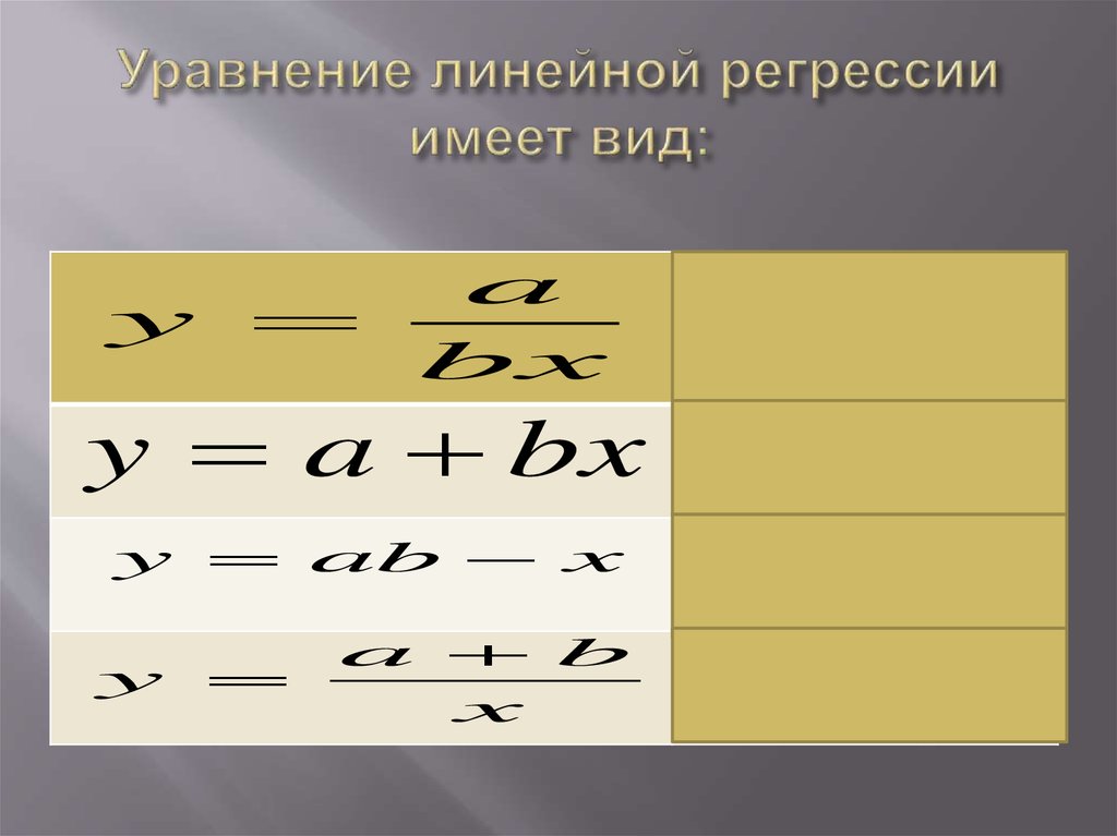 Уравнение средней линейной регрессии. Уравнение регрессии имеет вид. Линейное относительно аргумента уравнение регрессии имеет вид. Уравнение линейной регрессии. Виды линейной регрессии.