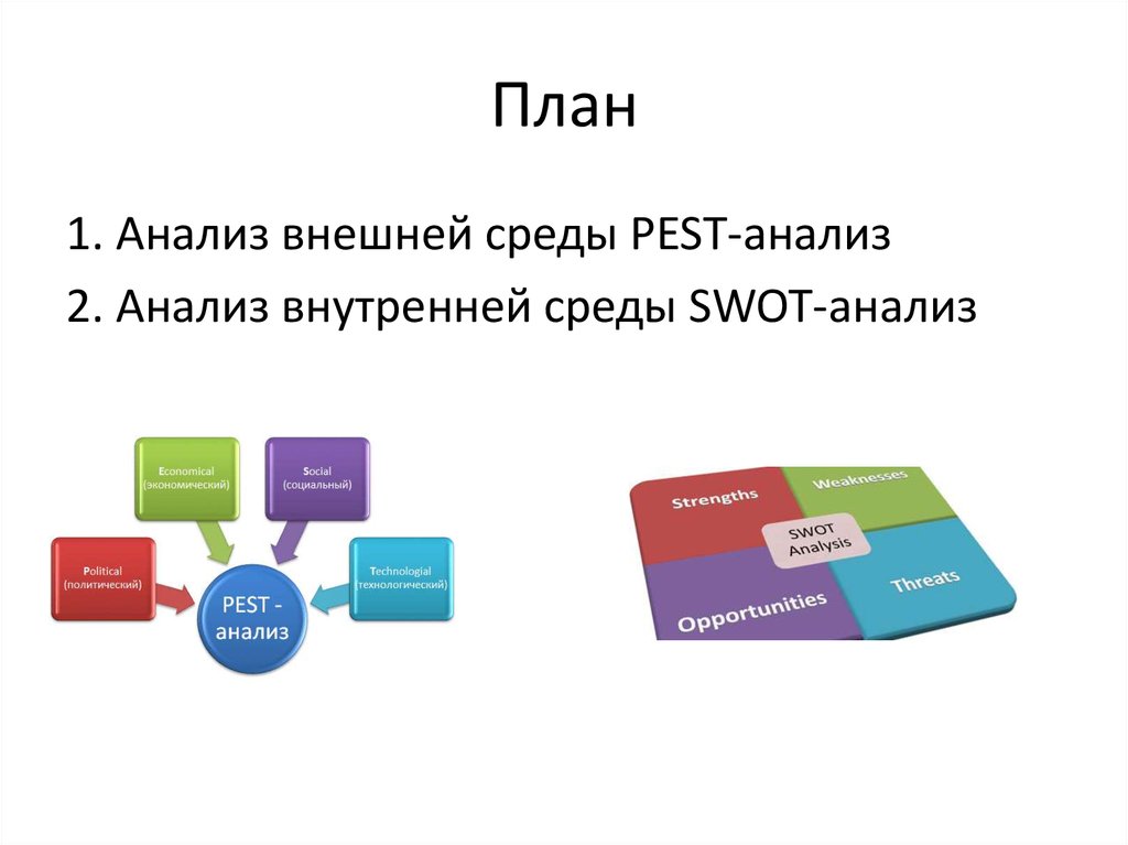 Анализ внешней среды презентация