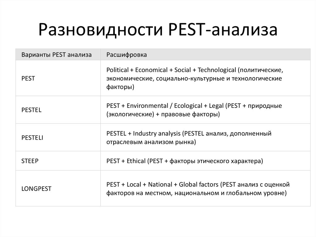 Доклад: PEST-анализ предприятия CMPro