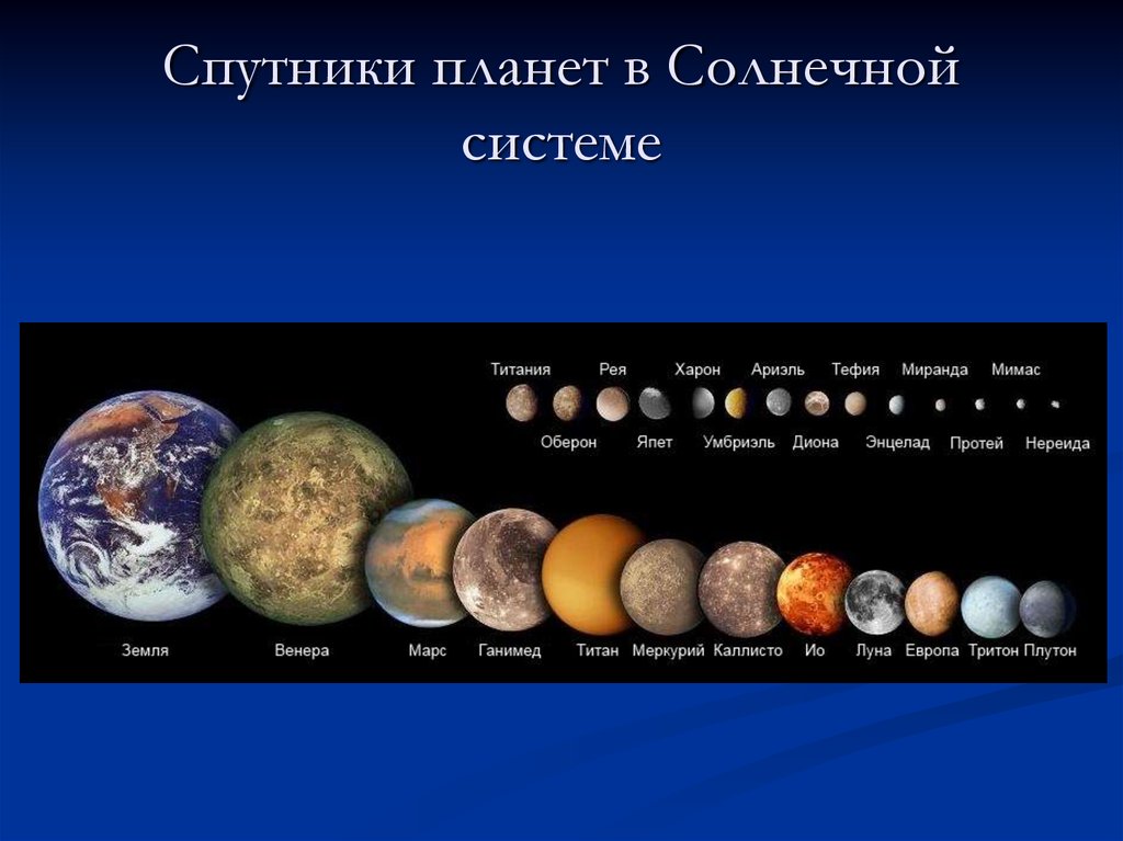 Земля самая маленькая планета солнечной системы. Солнечная система это планеты солнечной системы со спутниками. Планеты солнечной системы и Карликовые планеты по порядку. Спутники планет солнечной системы планеты карлики. Спутники карликовых планет солнечной системы.