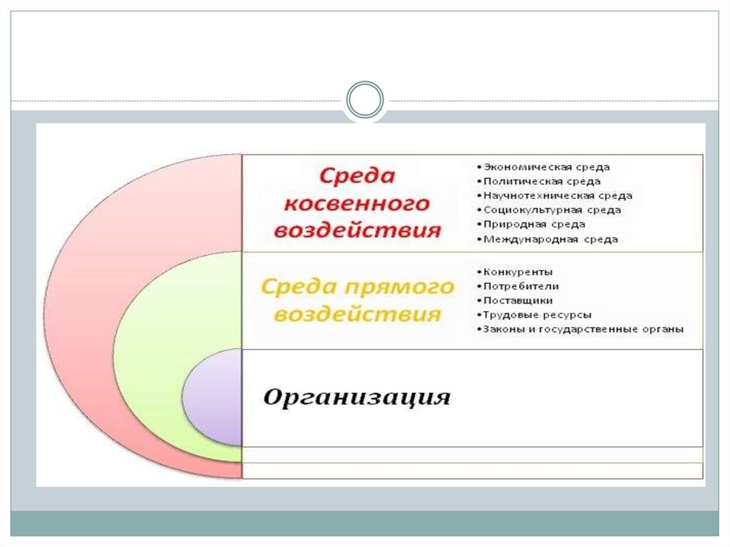 Международная среда. Организация как система управления. Рисунок 1 - организация как система. Организация как система менеджмент презентаций. Организация как система управления презентация.