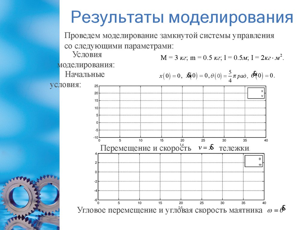 Результаты моделирования