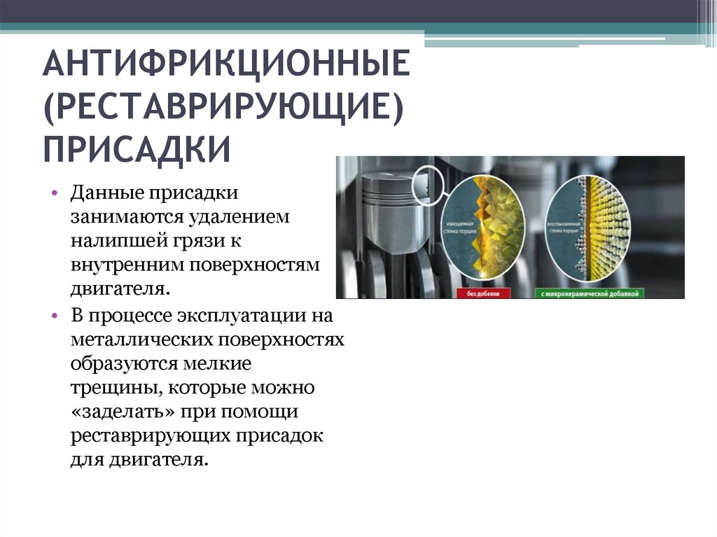 Антифрикционные материалы презентация