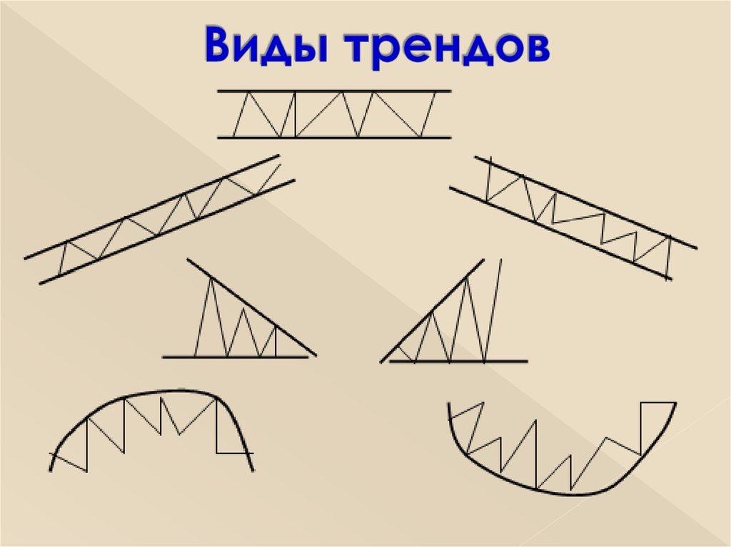 Виды тенденций. Виды трендов. Разновидности тренда. Какие бывают типы трендов. Виды трендов в экономике.