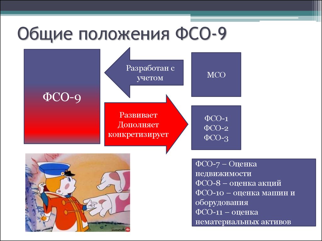 Стандарт оценка. Федеральные стандарты оценки. Федеральные стандарты оценки ФСО. Основные положения ФСО 1. Российские стандарты оценки.