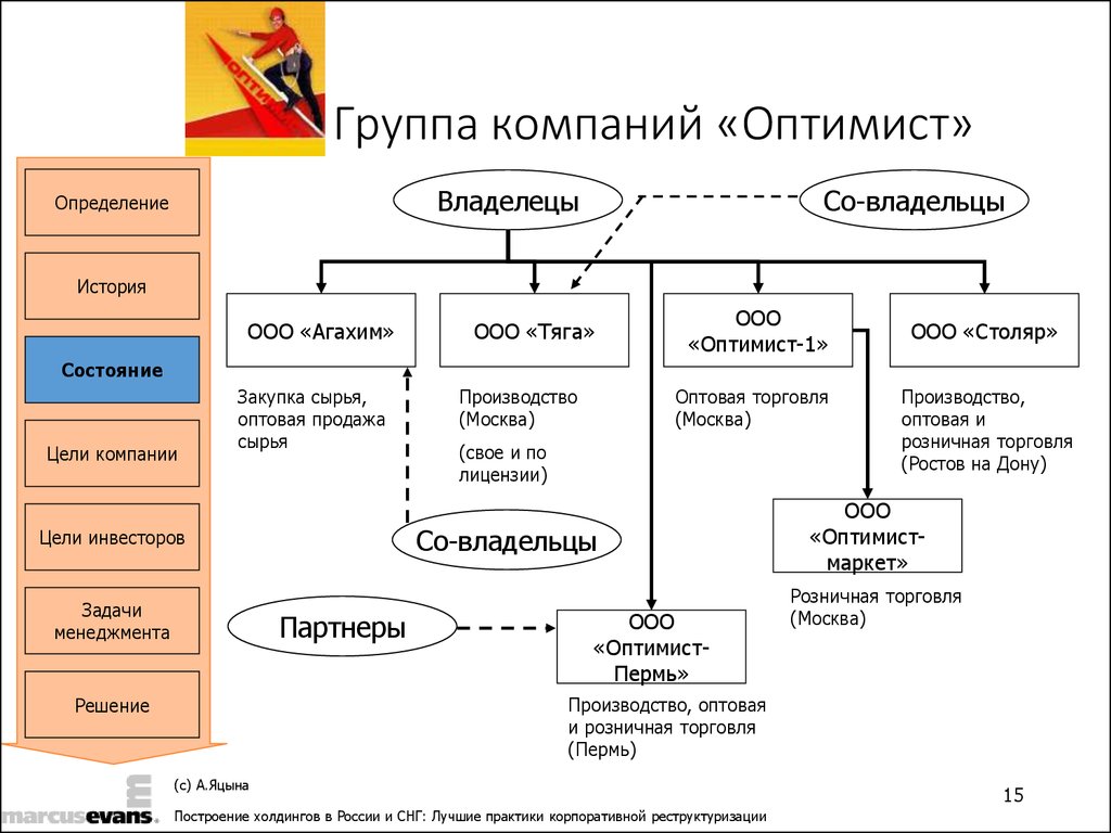 Ответственность холдинговой компании