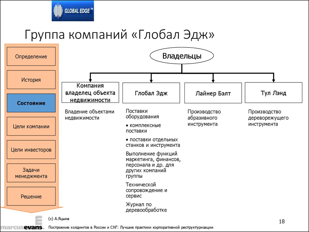 История холдингов