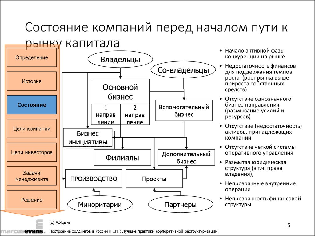 История холдингов