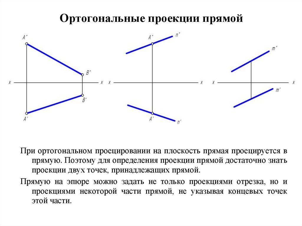 Ортогональные проекции плоскость. Ортогональная проекция. Ортогональная проекция на плоскость. Ортогональная проекция прямой. Проецирование прямой на плоскость.