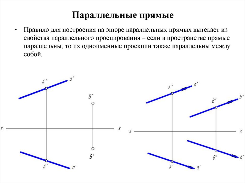 Проекции прямых в пространстве. Проекции параллельных прямых. Ортогональная проекция прямой. Параллельные прямые на эпюре. Проекция прямой на эпюре.