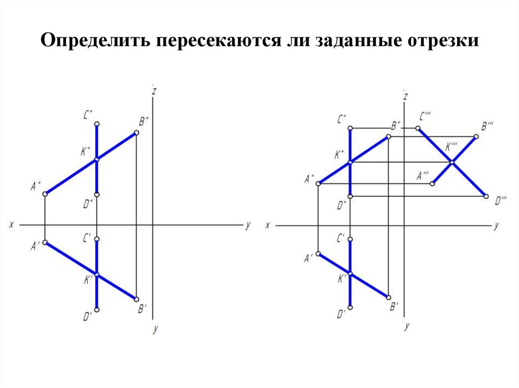 Пересечение отрезков на плоскости