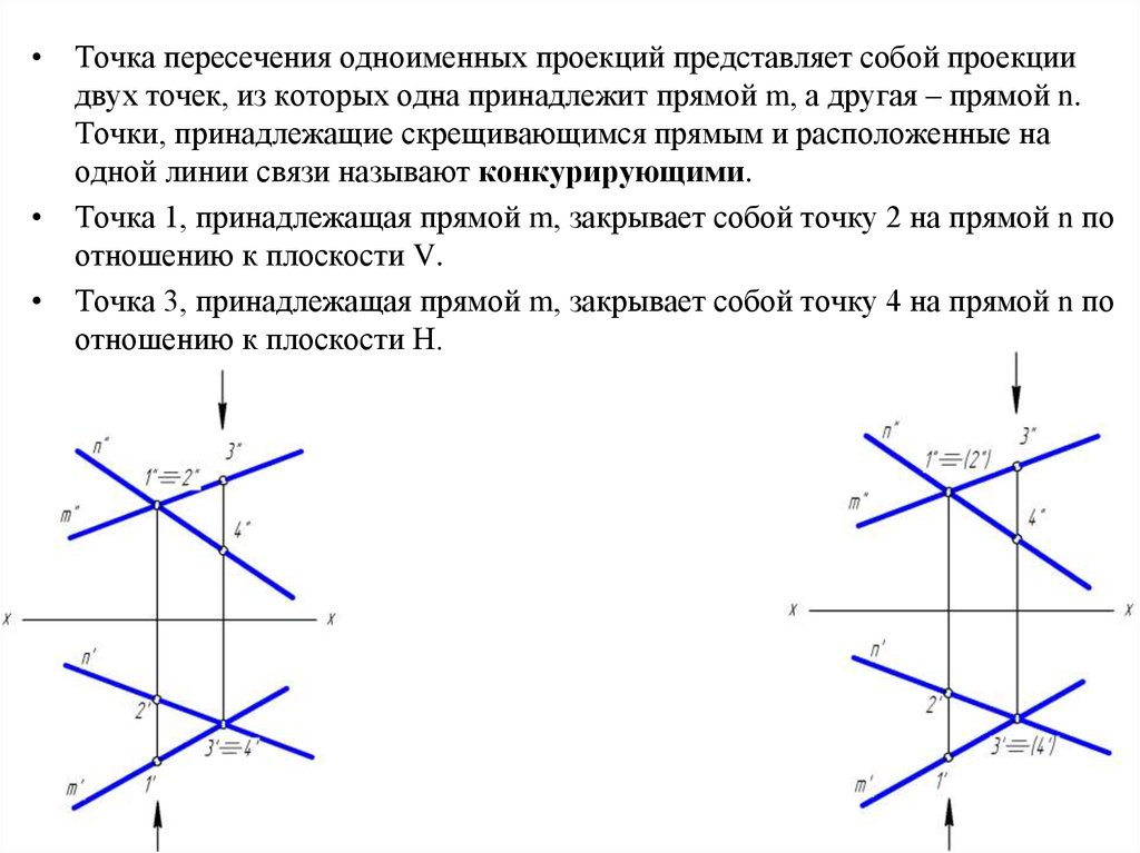 Прямые m и n пересекаются