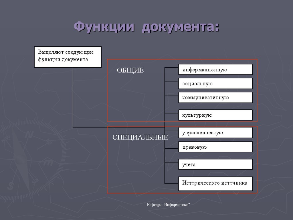 Укажите особо. Функции документа. Перечислите функции документа. Основные блоки функций документа. Перечислите основные функции документа.