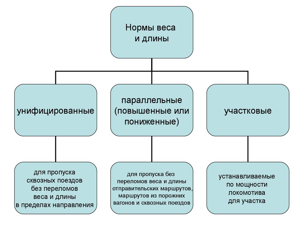 Исходные данные для разработки плана формирования поездов