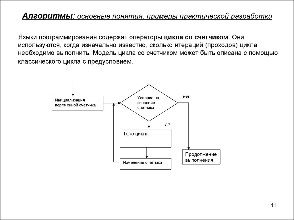 Алгоритм 11. Основные понятия алгоритма. Базовые алгоритмы программирования. Понятие алгоритма примеры алгоритмов. Условный алгоритм примеры.