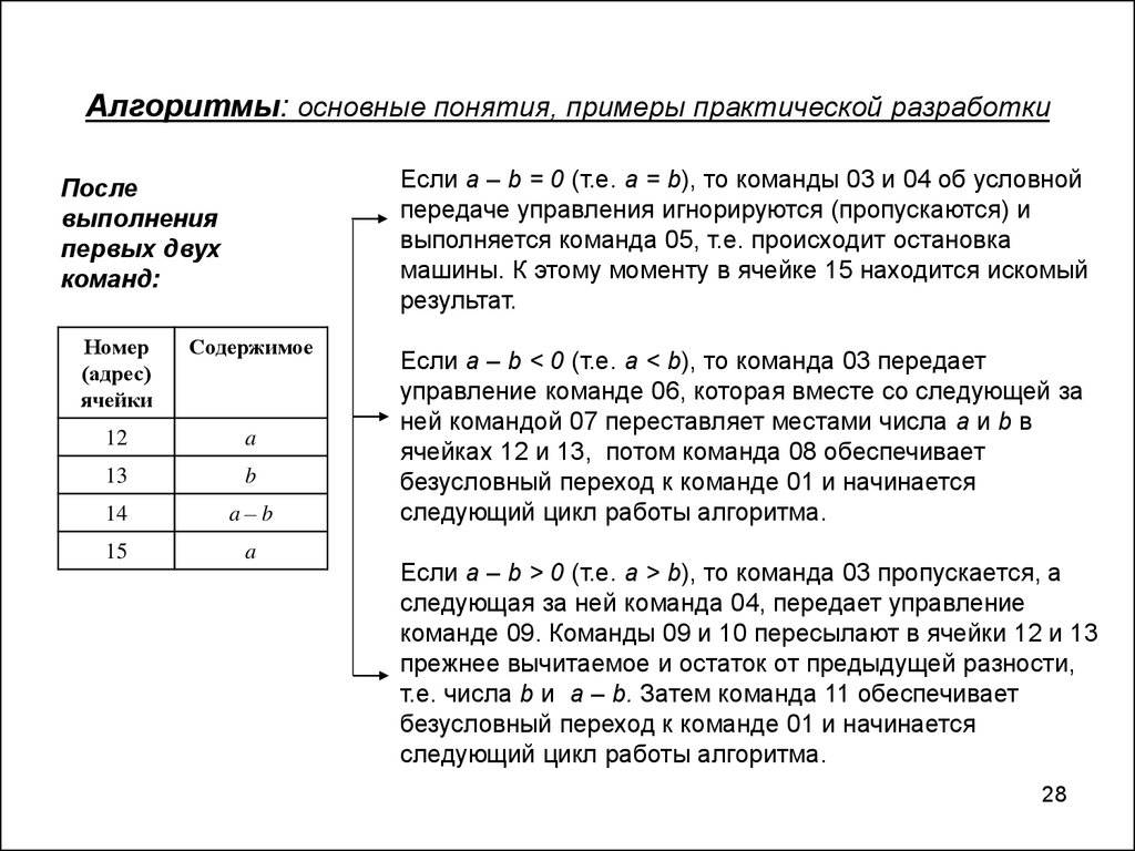 Условной передачи управления. Пример практической работы.