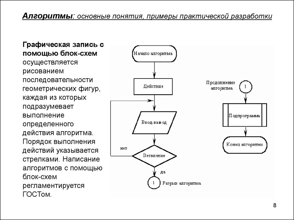 Выполненного задания схема. Соединитель в блок схеме пример. Понятие блок схемы. Блок-схемы составление блок-схем алгоритмов. Блок схема действие в алгоритме.