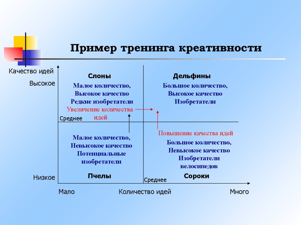 Программы креативности