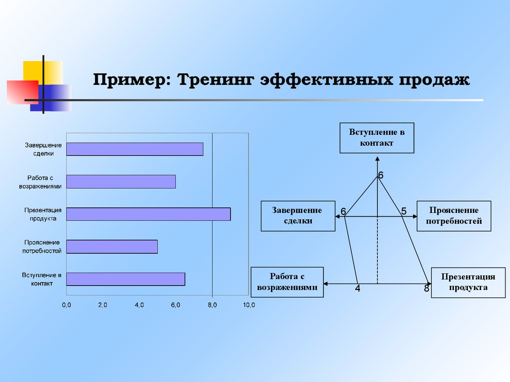 Примеры тренингов