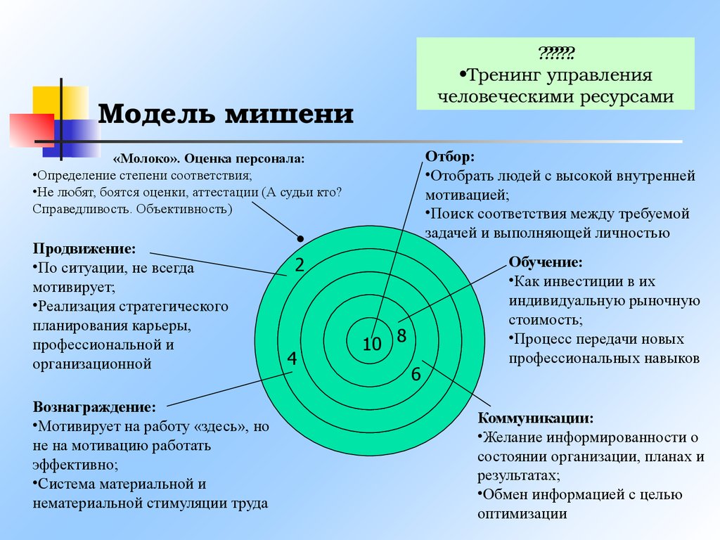 Мишени манипуляции