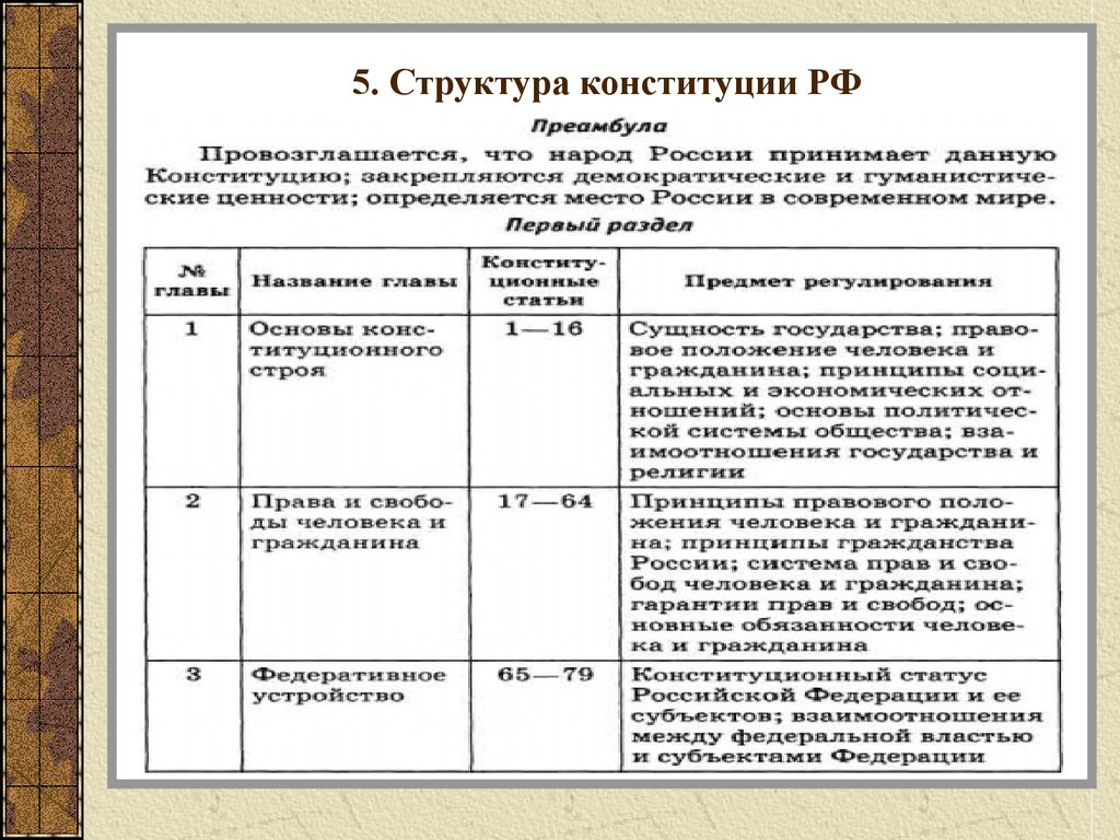 Конституция рф как нормативный правовой акт план егэ обществознание