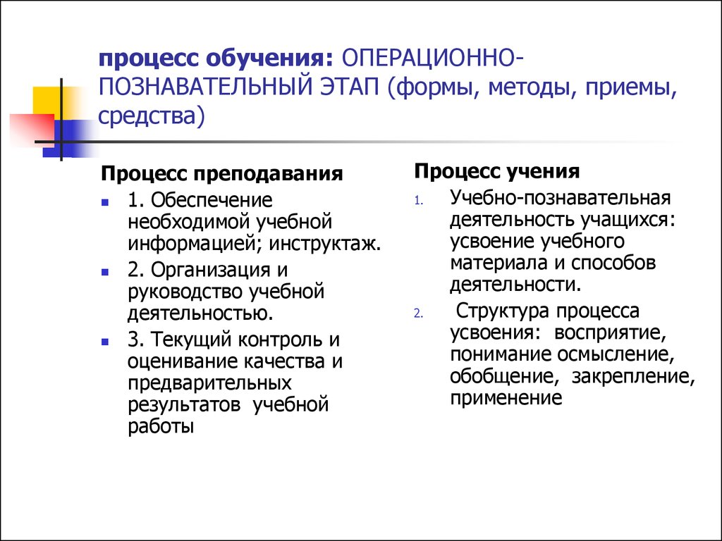 Контрольная работа по теме Процесс обучения как целостное явление