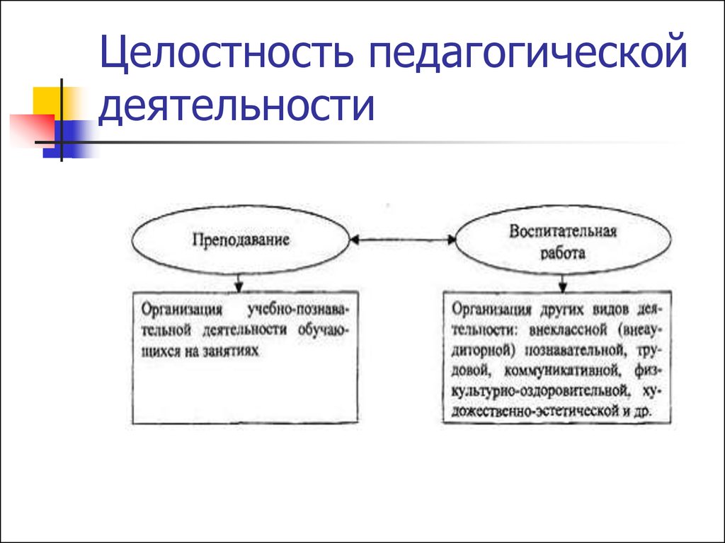 Схема педагогического процесса