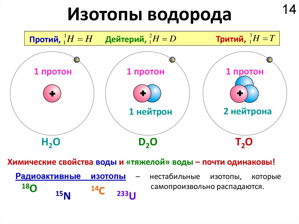 Строение атома водорода дейтерия трития. Строение атома химия 8 класс. Протий дейтерий тритий.