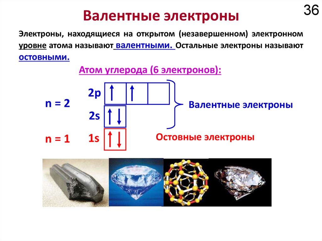 Лекция строение атома презентация