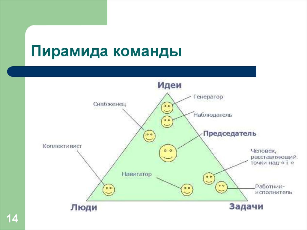 Команда пирамида состав