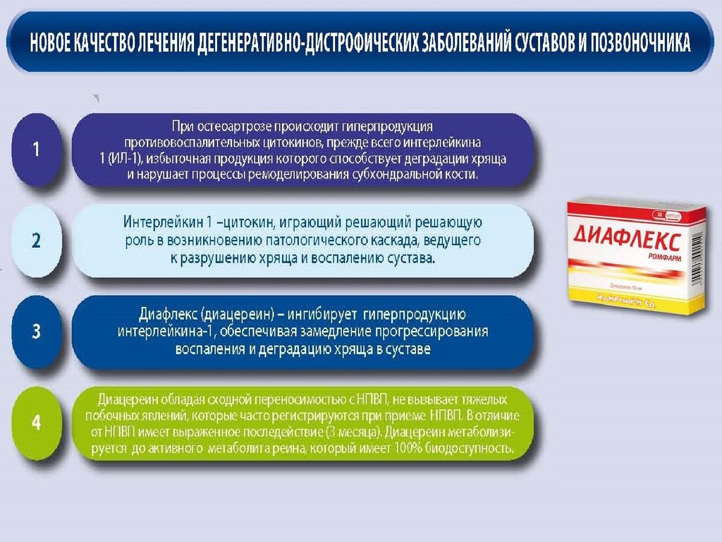 Одновременный прием. Диацереин механизм действия. Механизм действия диацереина заключается в ингибировании. Ингибитор интерлейкина 1 – диацереин. Механизм последействия.