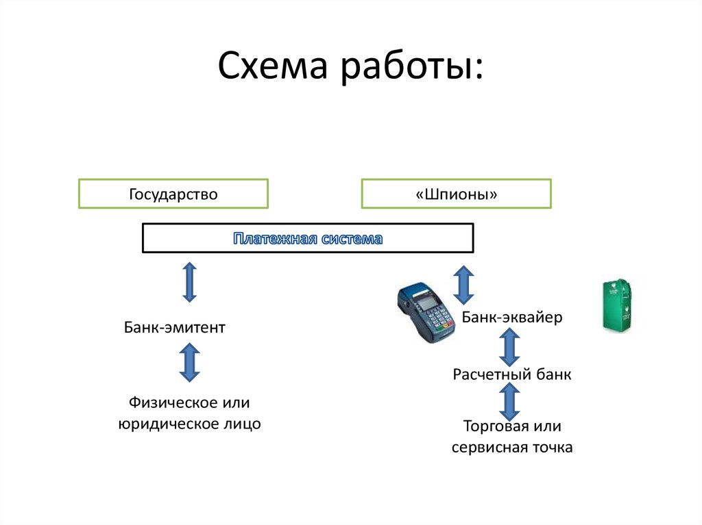 Эмитент карты