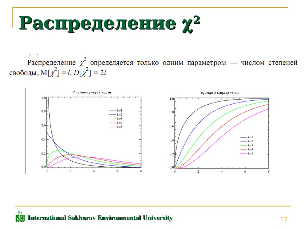 2 распределение