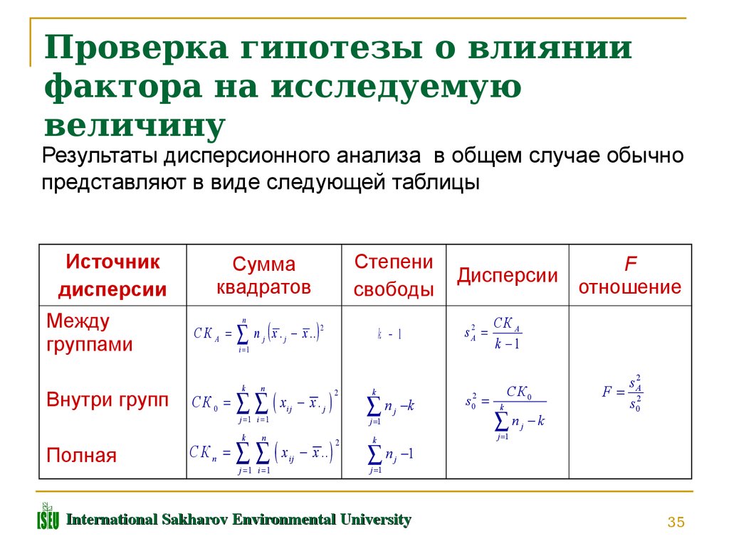 Методы статистической обработки результатов исследования