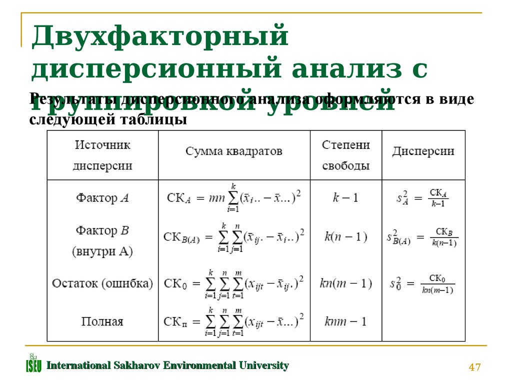 Многофакторный дисперсионный анализ презентация