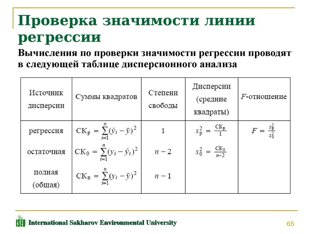 Проверка значения. Методы проверки вычислений. Вычисление с проверкой. Проверьте значимость регрессии в целом.. Как проверить значимость регрессии в целом.