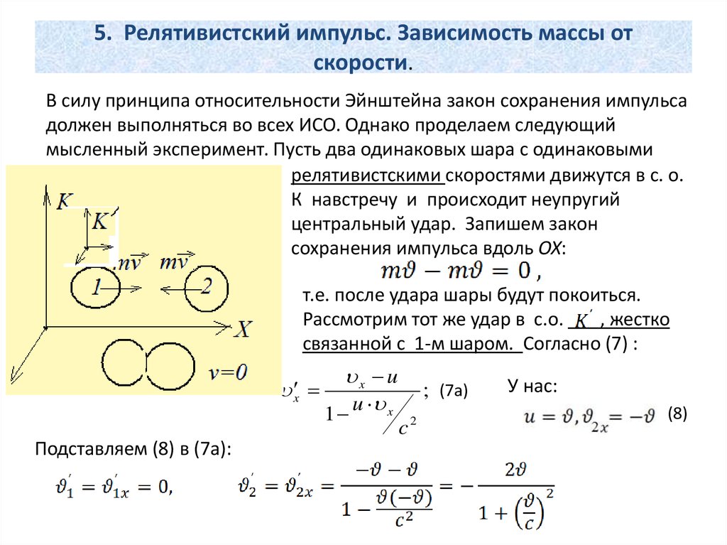 Зависимость импульса от скорости